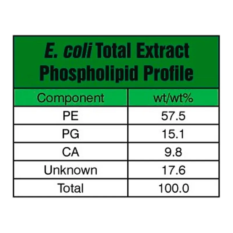 Merck E. coli Extract Total