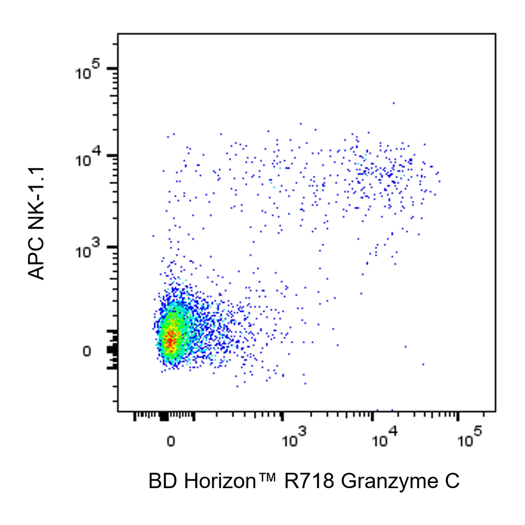 BD R718 Rat Anti-Mouse Granzyme C