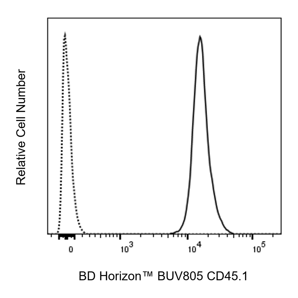 BD BUV805 Mouse Anti-Mouse CD45.1