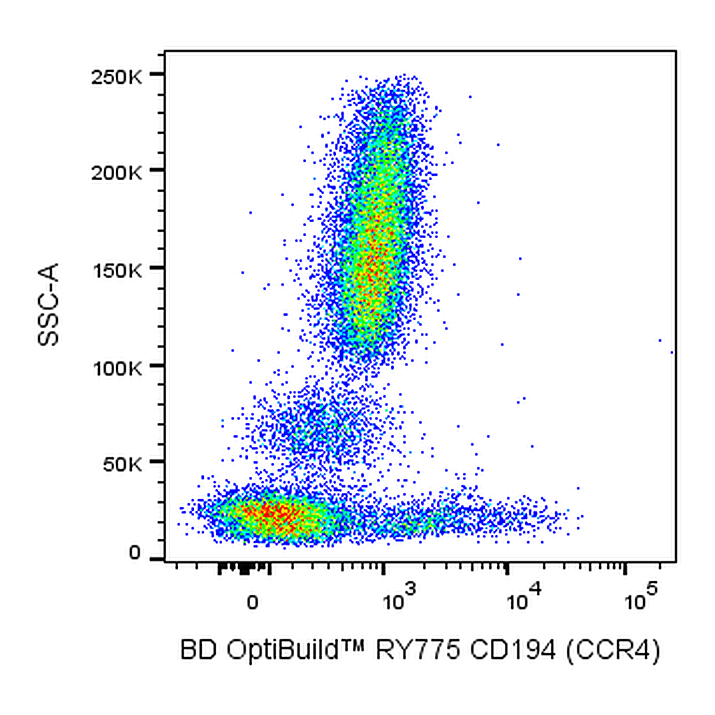 BD RY775 Mouse Anti-Human CD194 (CCR4)