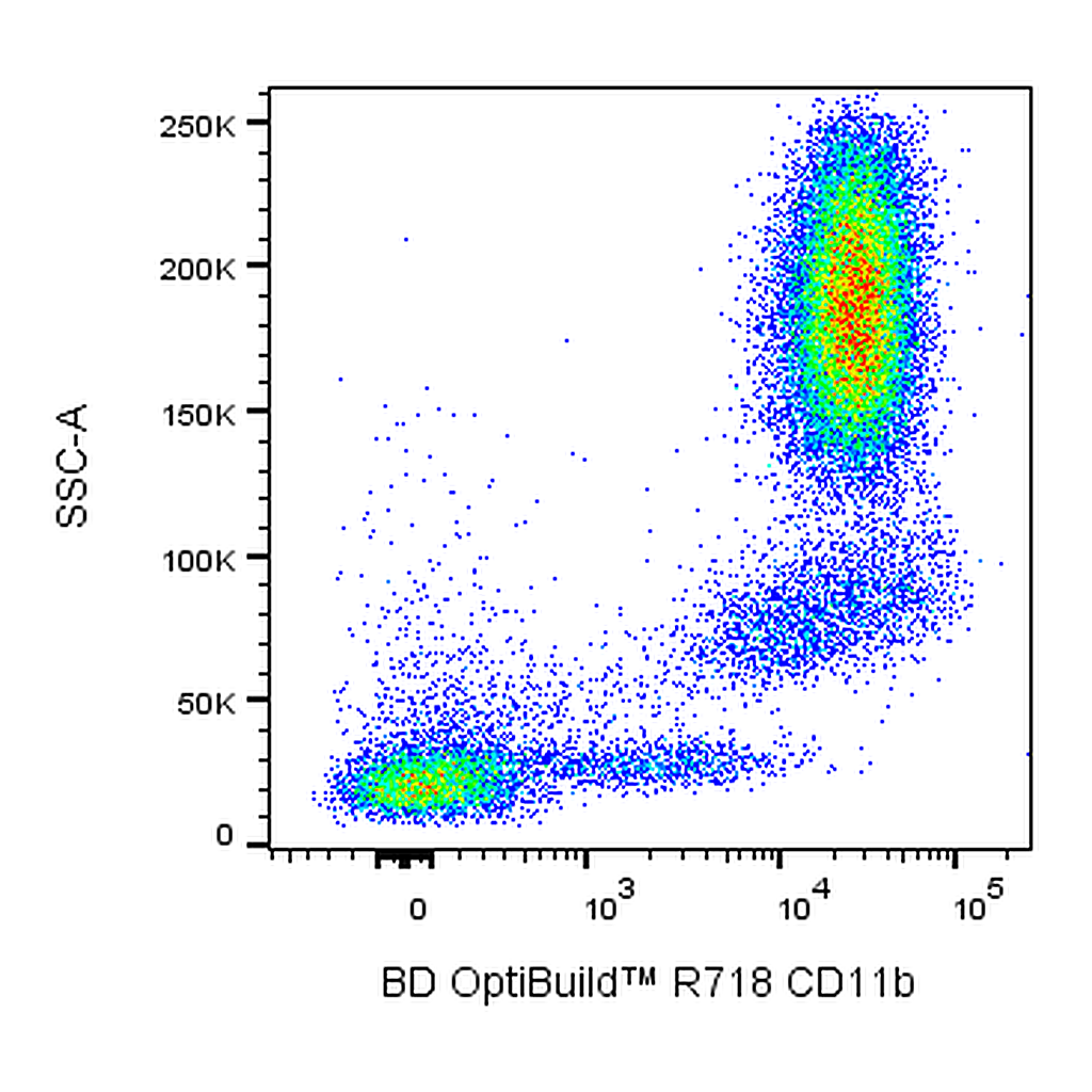 BD R718 Mouse Anti-Human CD11b