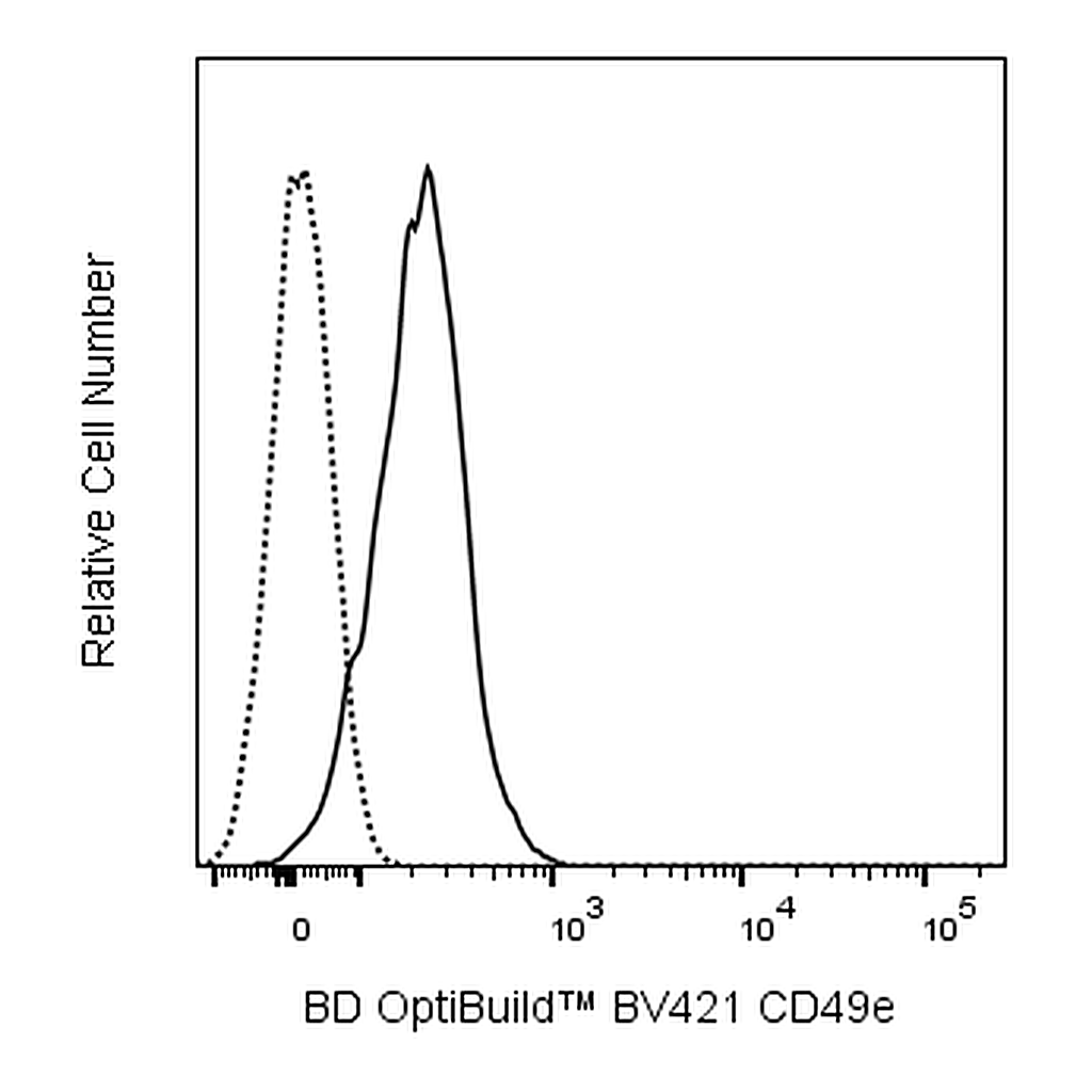 BD BV421 Rat Anti-Mouse CD49e