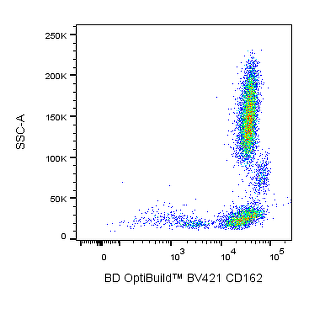 BD BV421 Mouse Anti-Human CD162