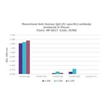 Merck MOUSE MONOCLONAL ANTI-HUMAN IGG (FC SPEC