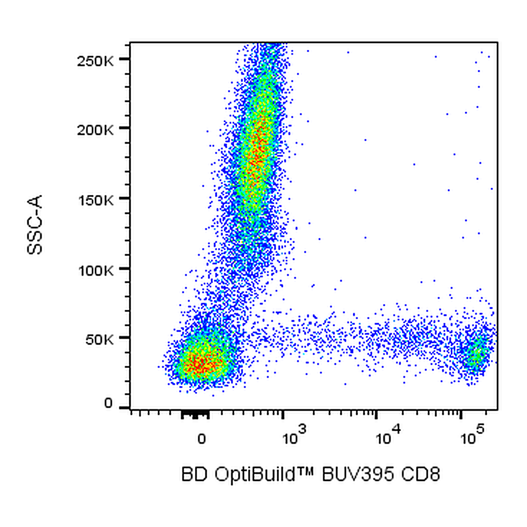 BD BUV395 Mouse Anti-Human CD8