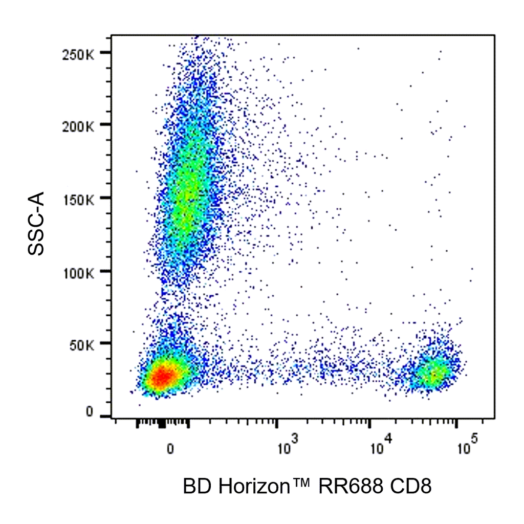 BD RR688 Mouse Anti-Human CD8