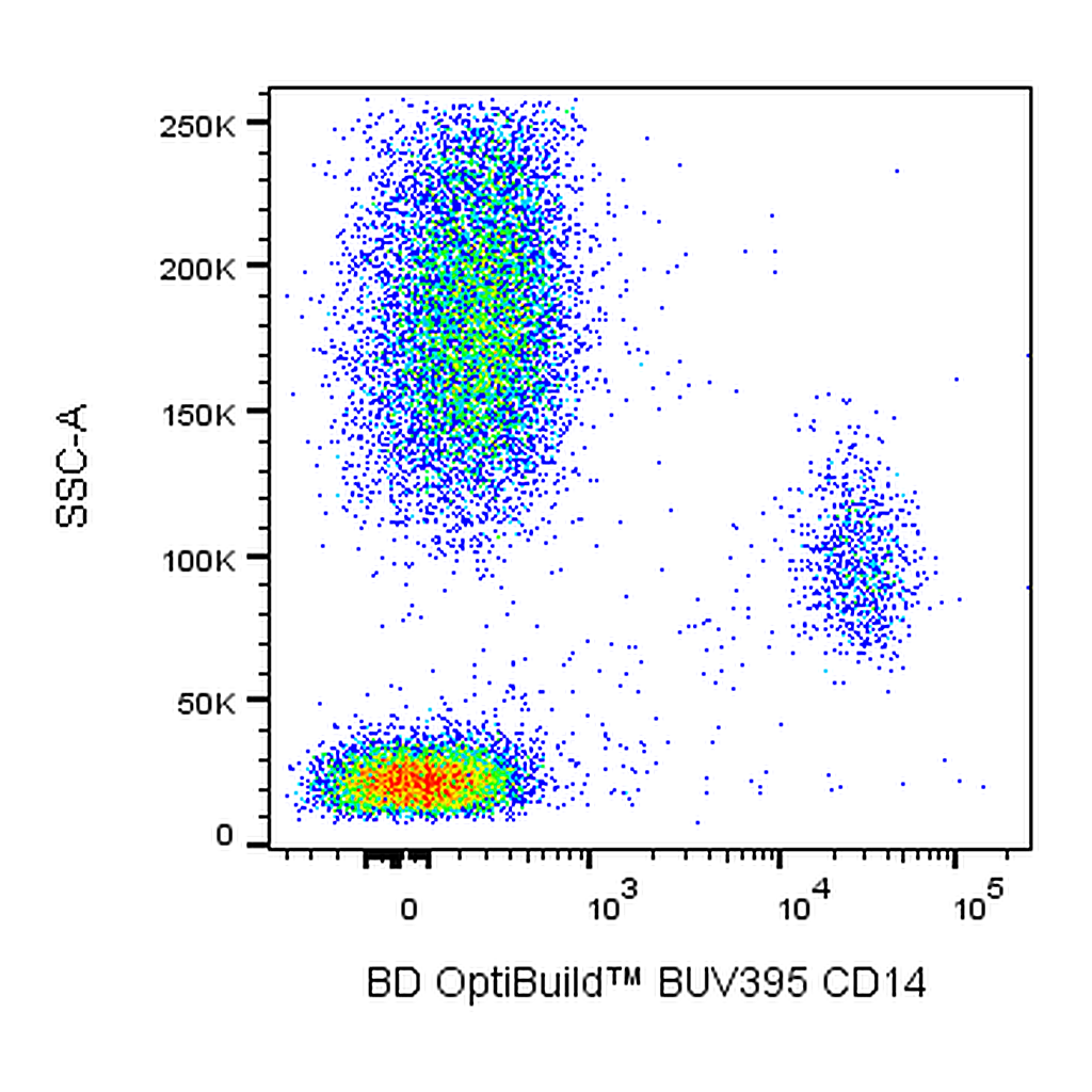 BD BUV395 Mouse Anti-Human CD14