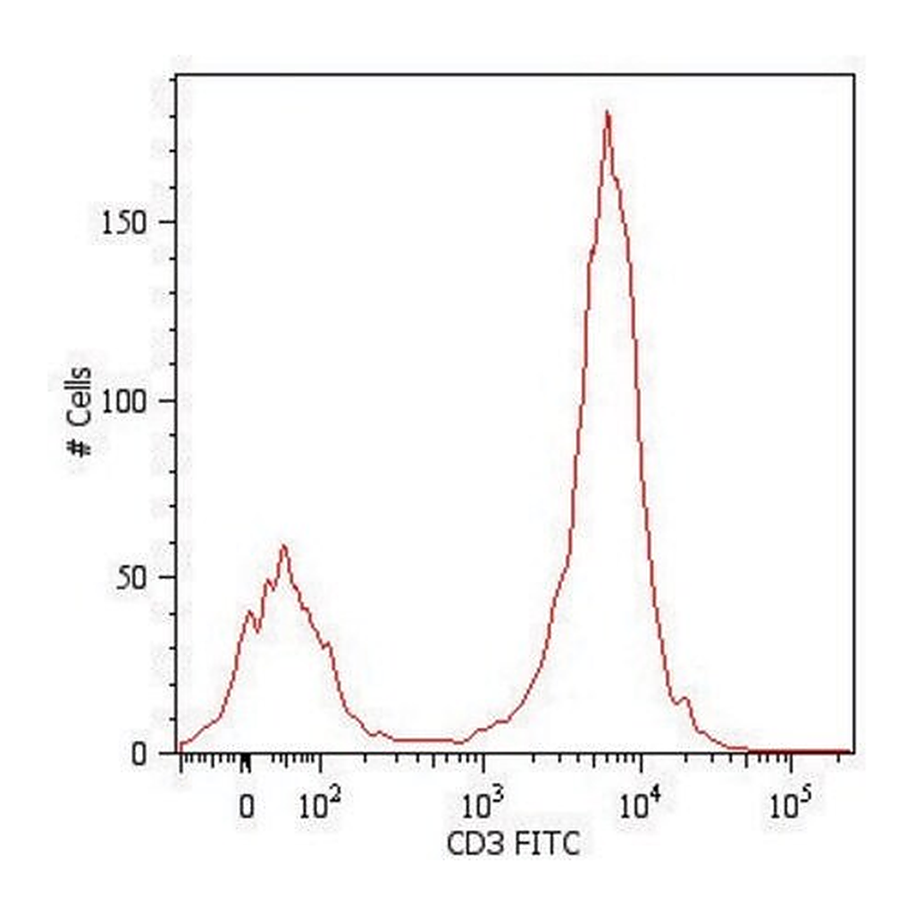 Merck Monoclonal Anti-CD3-FITC antibody produced in mouse