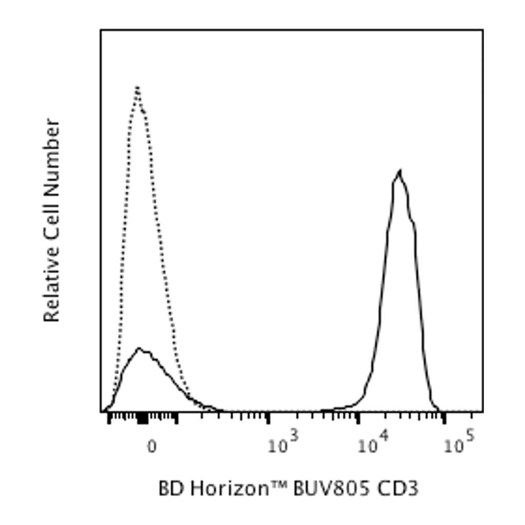 BD BUV805 Mouse Anti-Human CD3