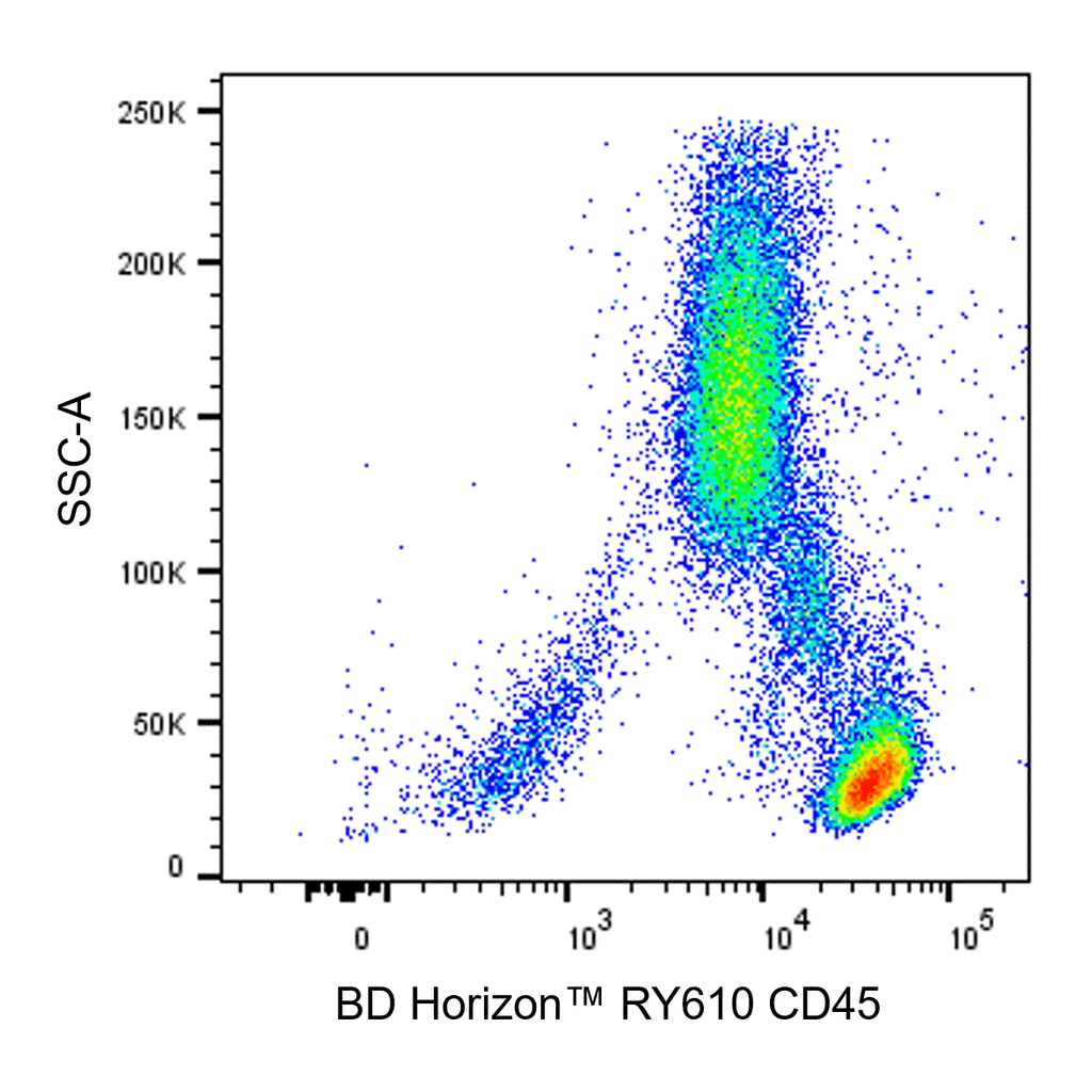 BD RY610 Mouse Anti-Human CD45