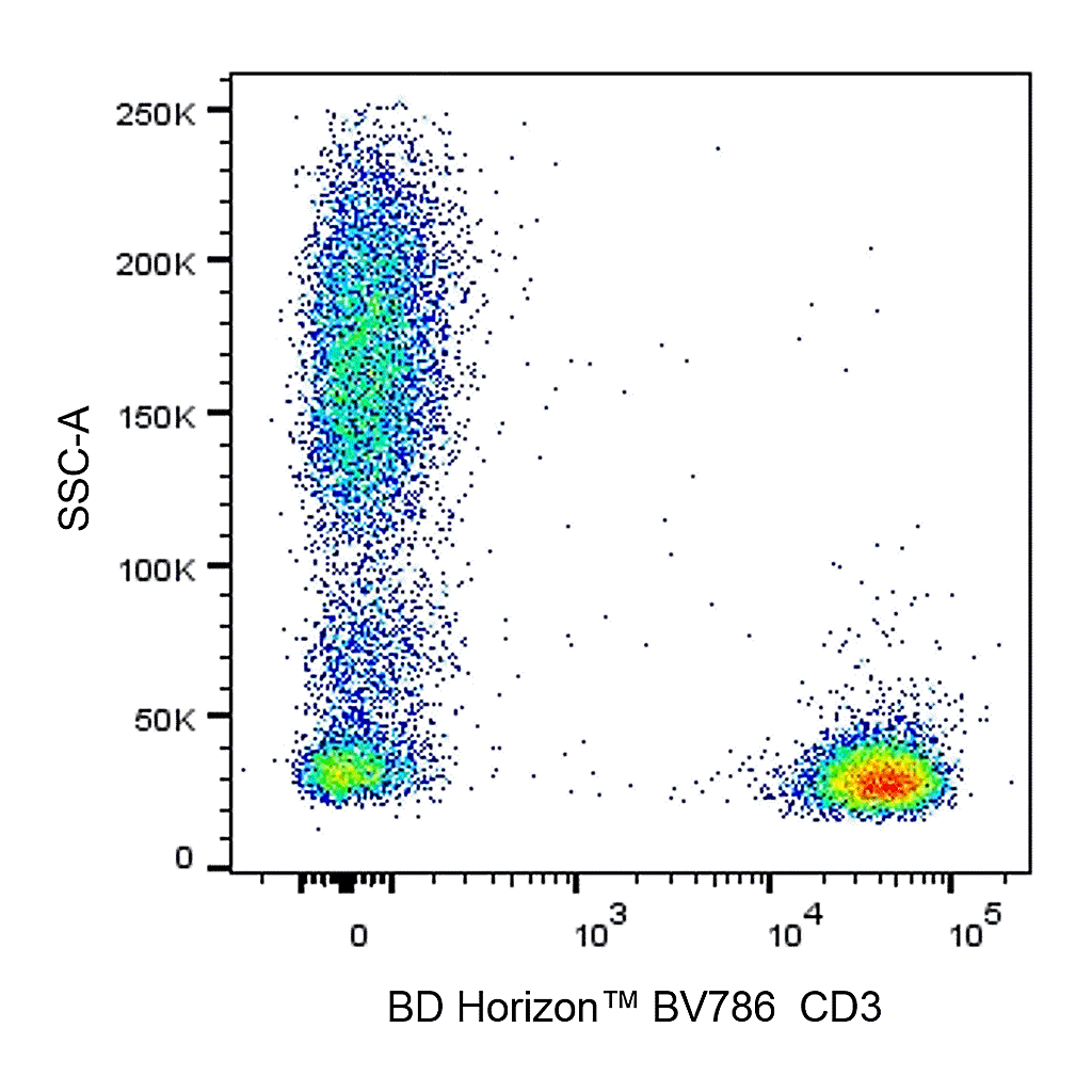 BD BV786 Mouse Anti-Human CD3