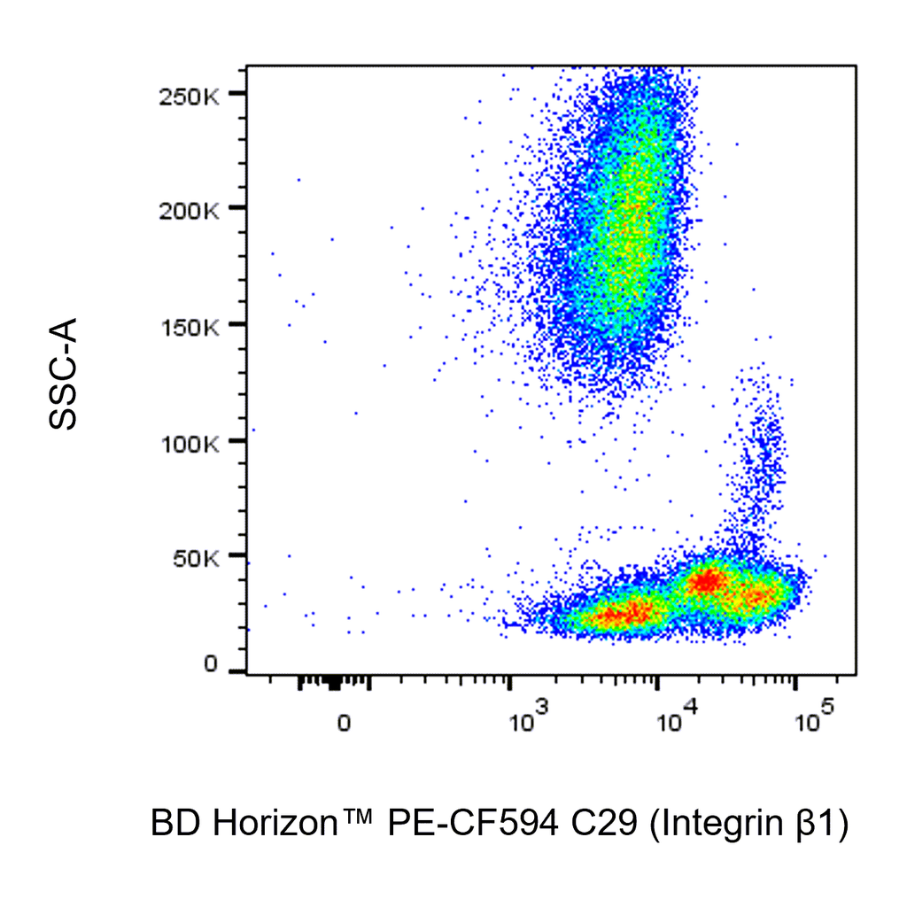 BD PE-CF594 Mouse Anti-Human CD29 (Integrin β1)