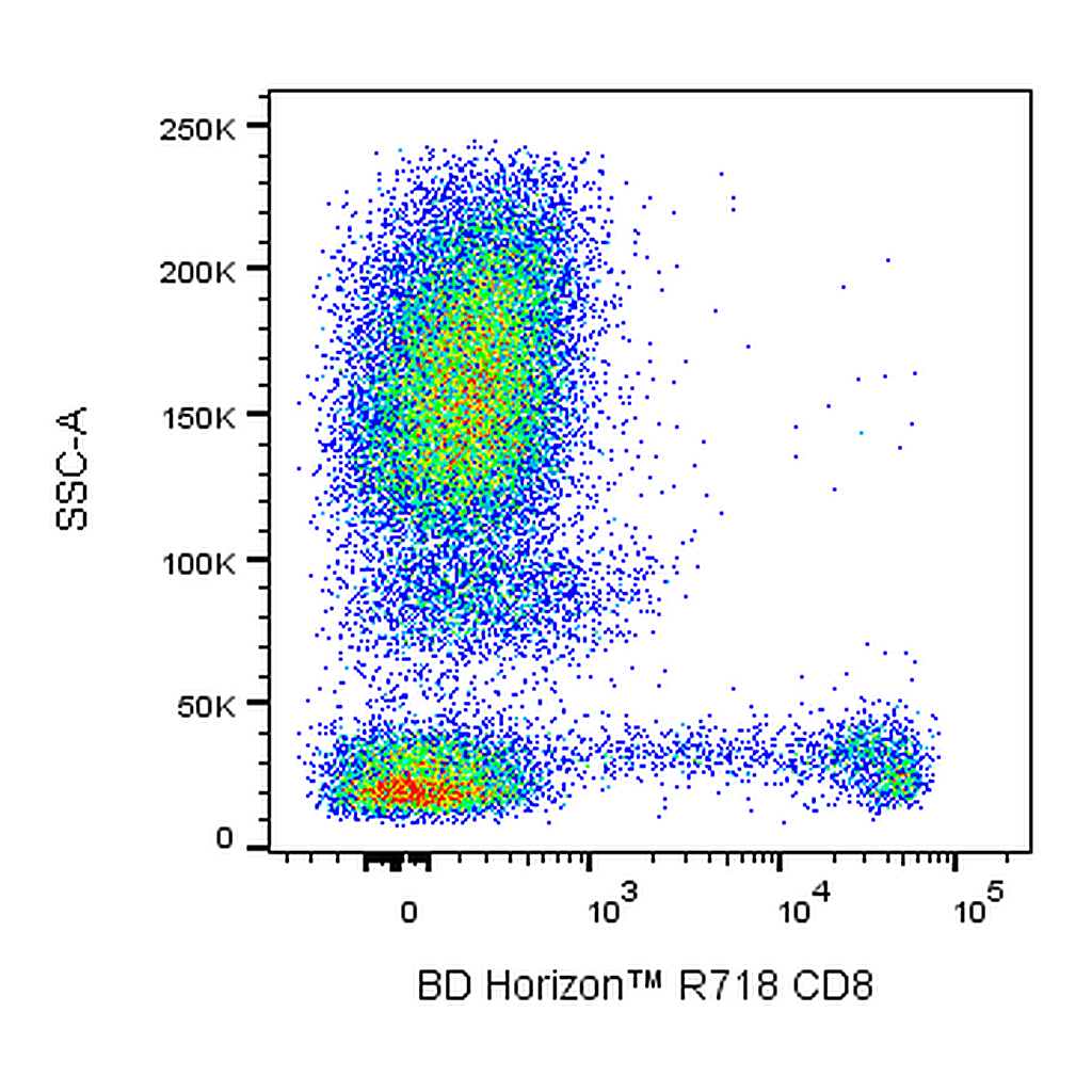 BD R718 Mouse Anti-Human CD8