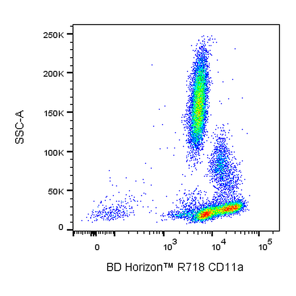 BD R718 Mouse Anti-Human CD11a