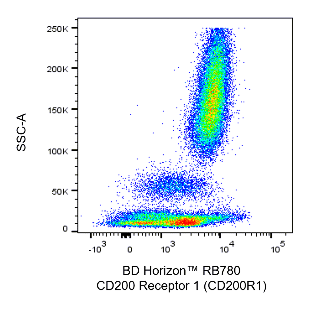 BD RB780 Mouse Anti-Human CD200 Receptor 1 (CD200R1)