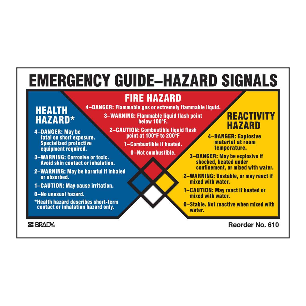 Brady Emergency Guide Hazard Signals Labels