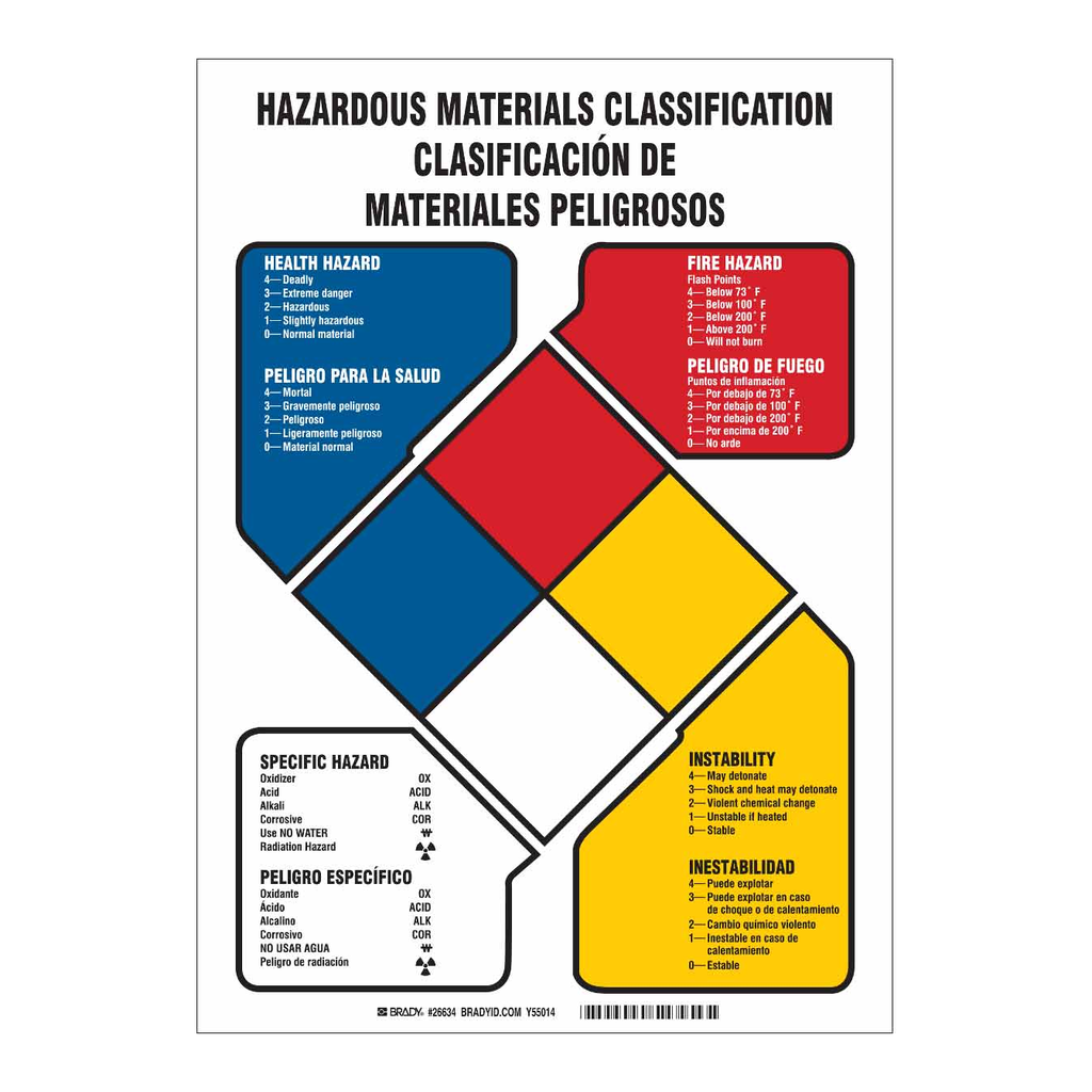 Brady Bilingual NFPA Hazardous Materials Classification Sign