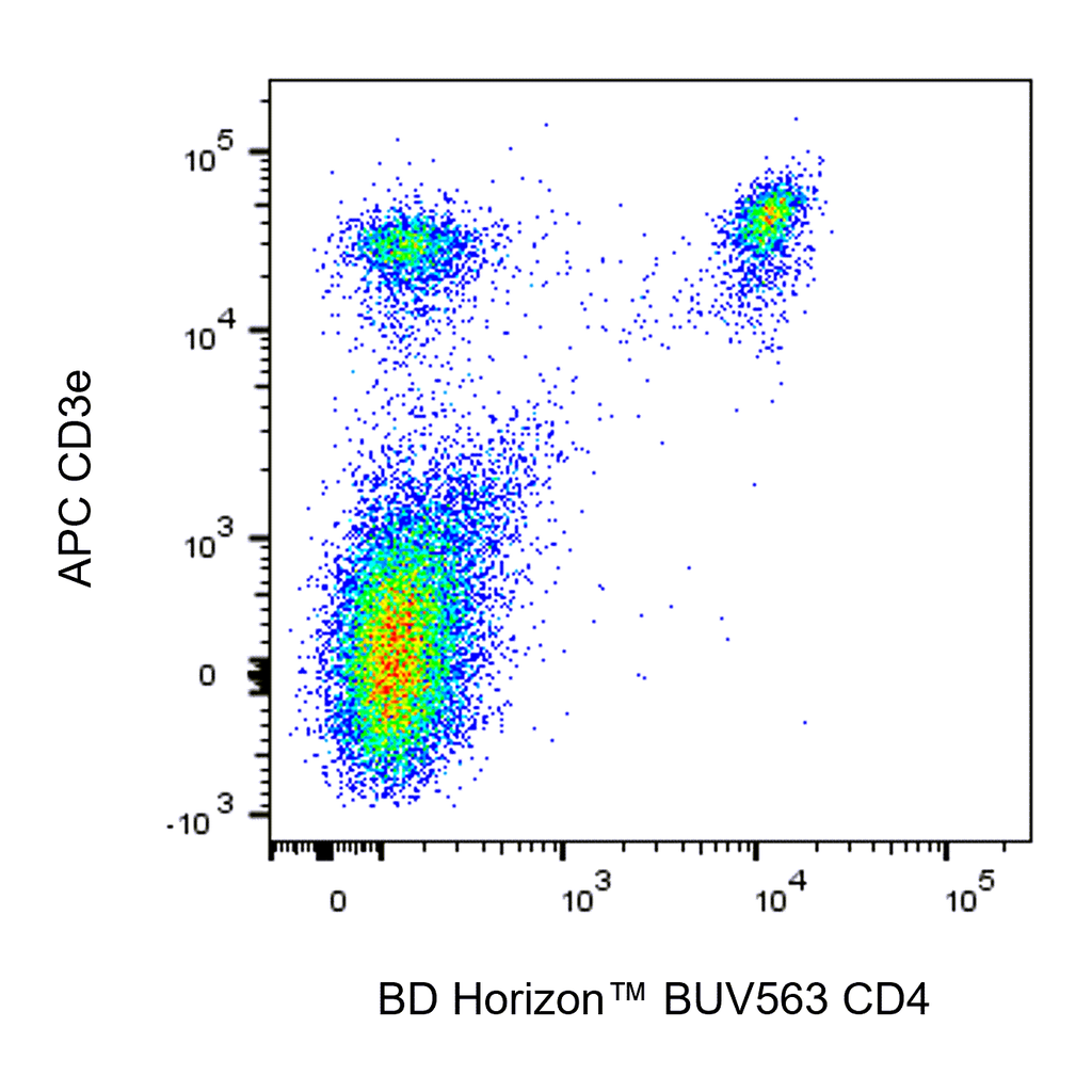 BD BUV563 Rat Anti-Mouse CD4