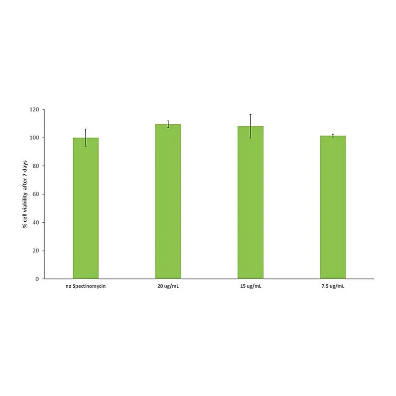 Merck Spectinomycin ready made solution