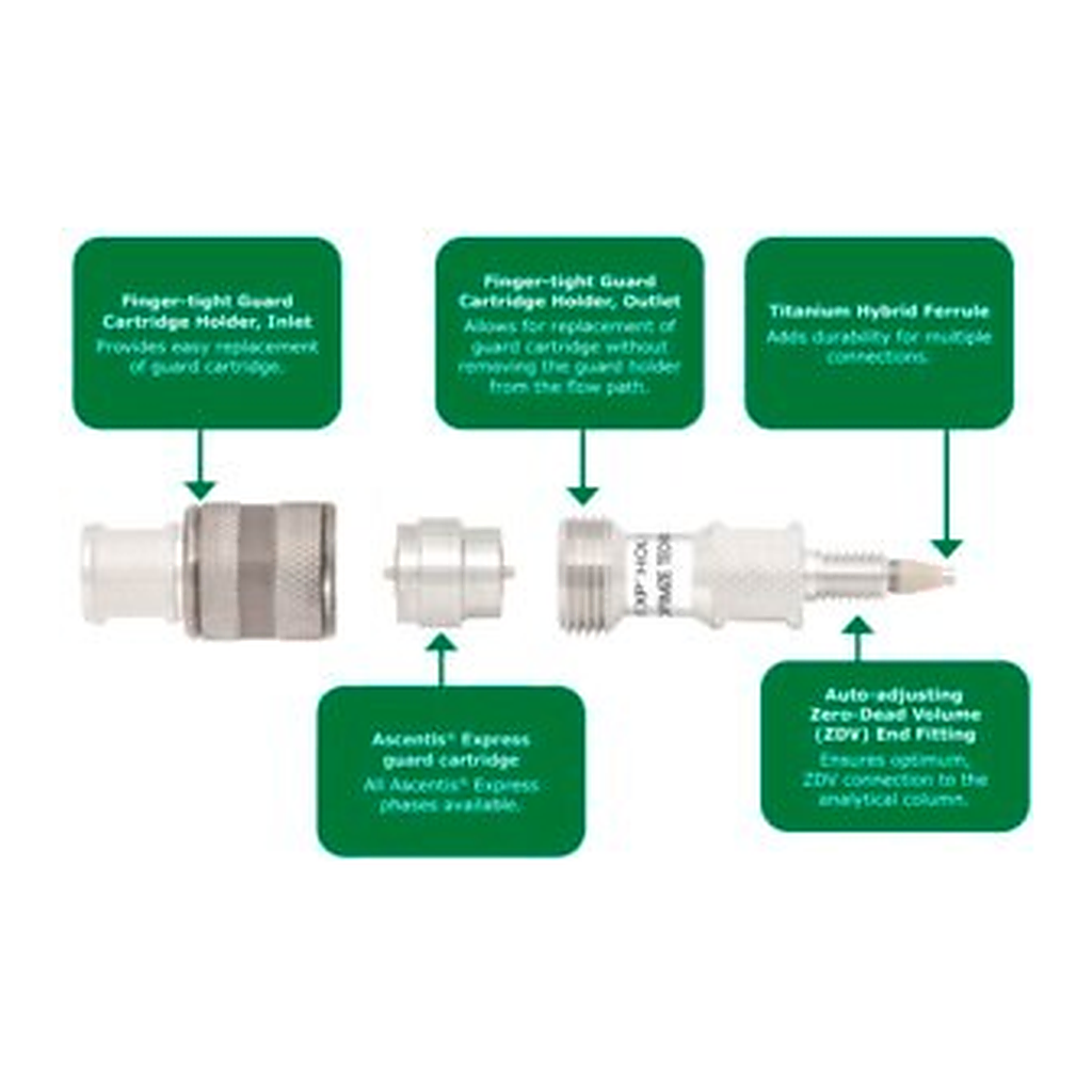 Merck PK1 ASCENTIS EXPRESS GUARD HOLDER