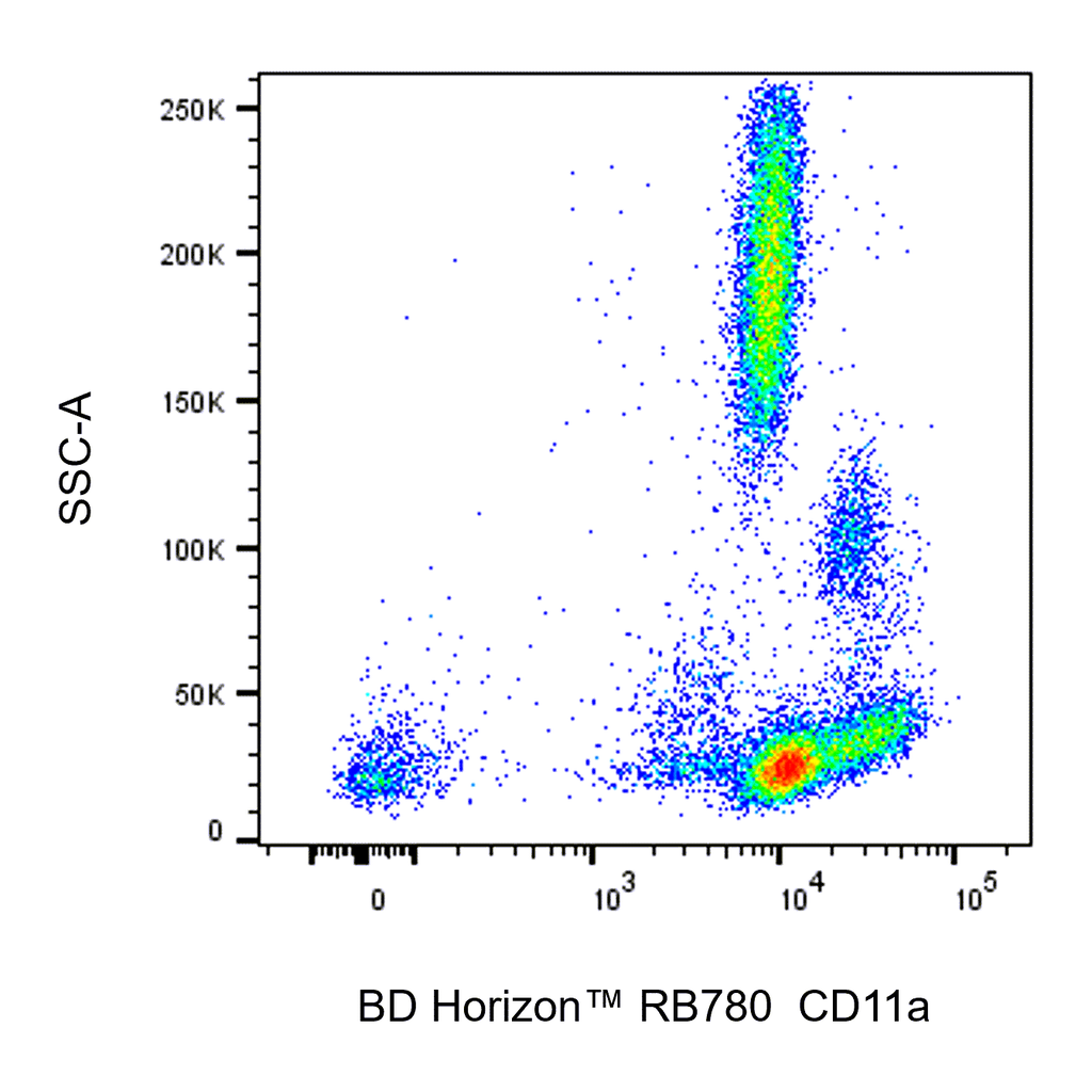BD RB780 Mouse Anti-Human CD11a