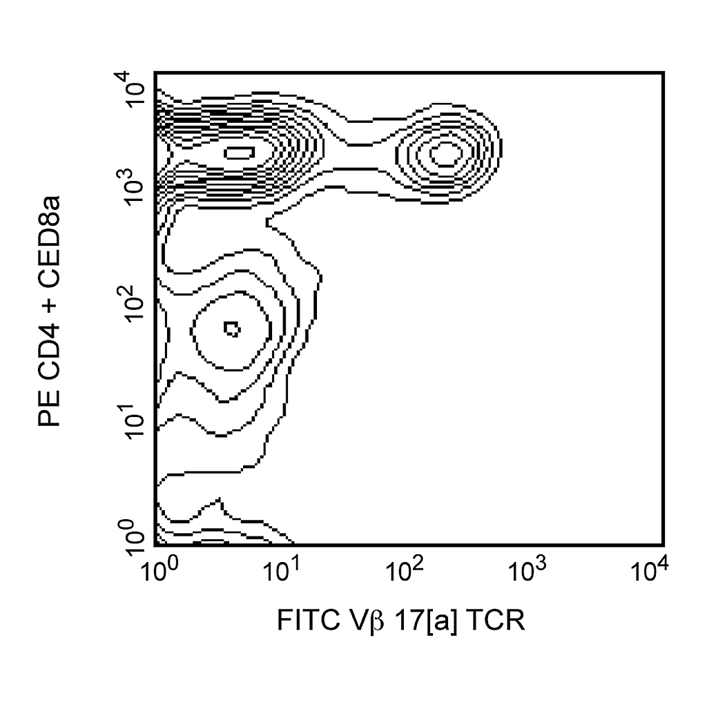 BD FITC Mouse Anti-Mouse Vβ 17[a] T-Cell Receptor