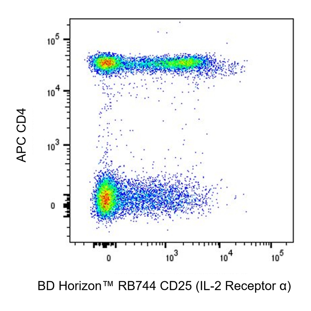 BD RB744 Mouse Anti-Human CD25 (IL-2 Receptor α)