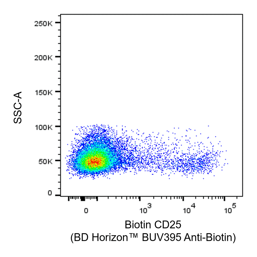 BD BUV395 Mouse Anti-Biotin