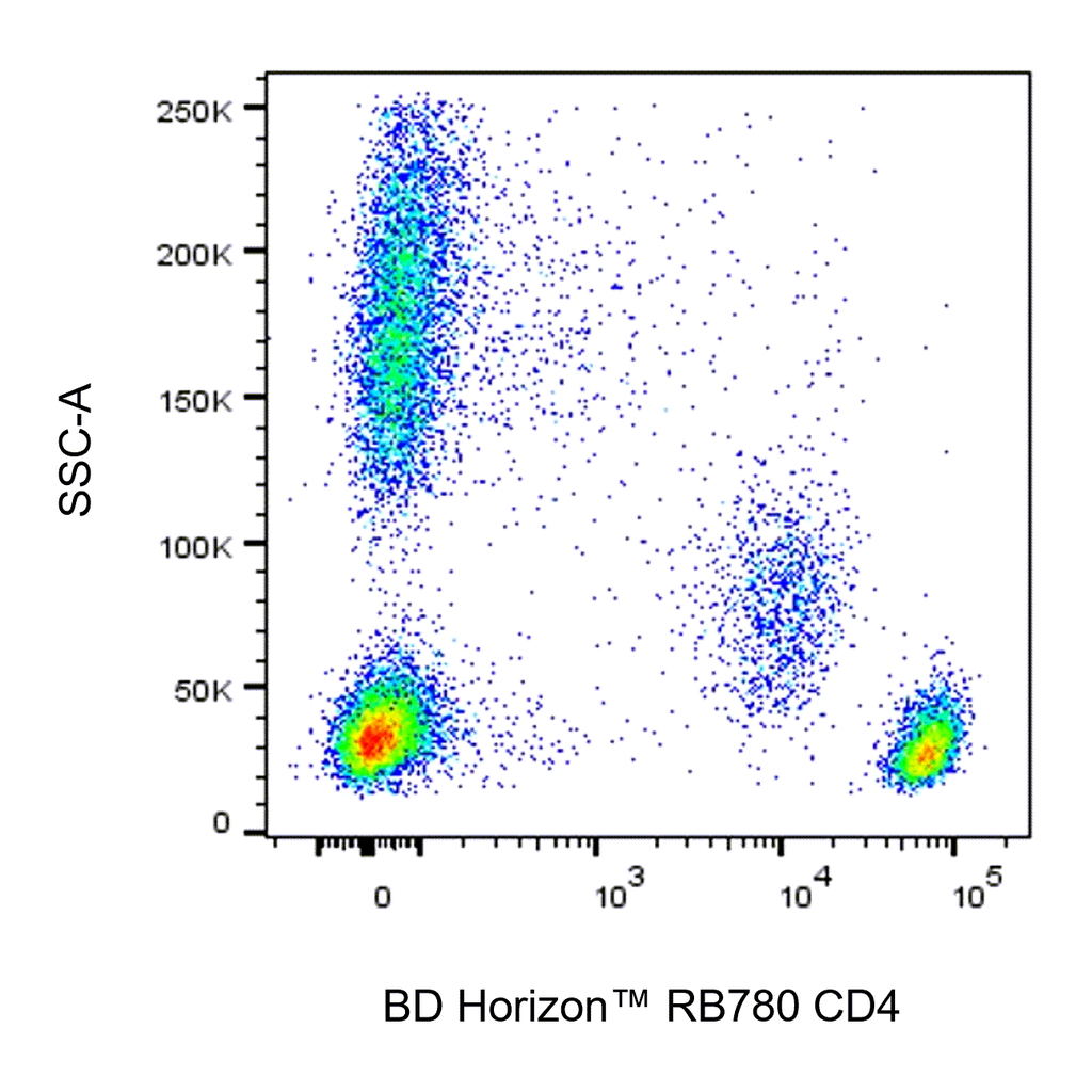 BD RB780 Mouse Anti-Human CD4