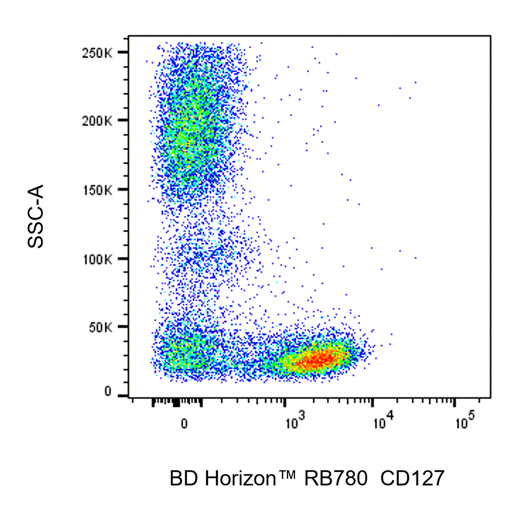 BD RB780 Mouse Anti-Human CD127