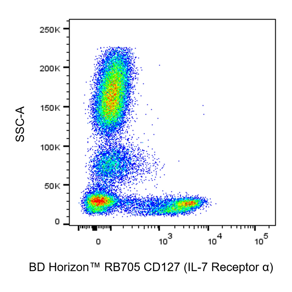 BD RB705 Mouse Anti-Human CD127 (IL-7 Receptor α)