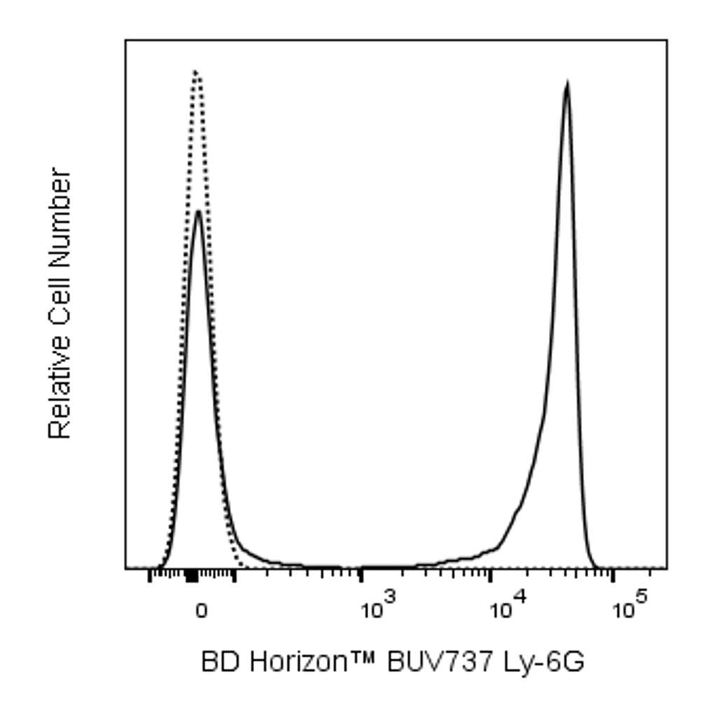 BD BUV737 Rat Anti-Mouse Ly-6G