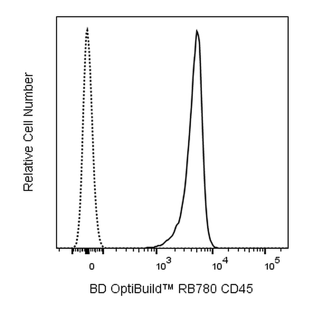 BD RB780 Mouse Anti-Rat CD45