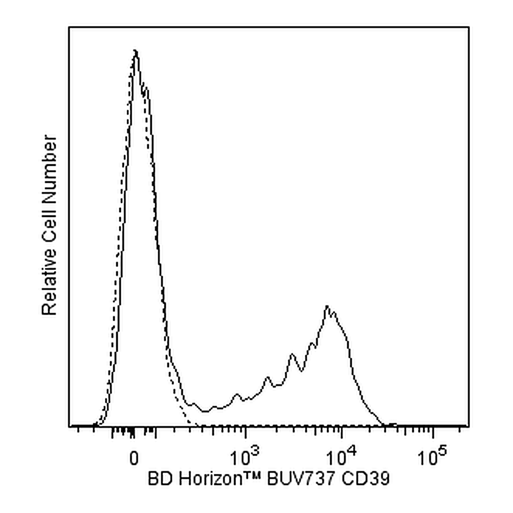 BD BUV737 Mouse Anti-Human CD39