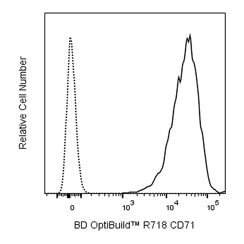 BD R718 Mouse Anti-Human CD71