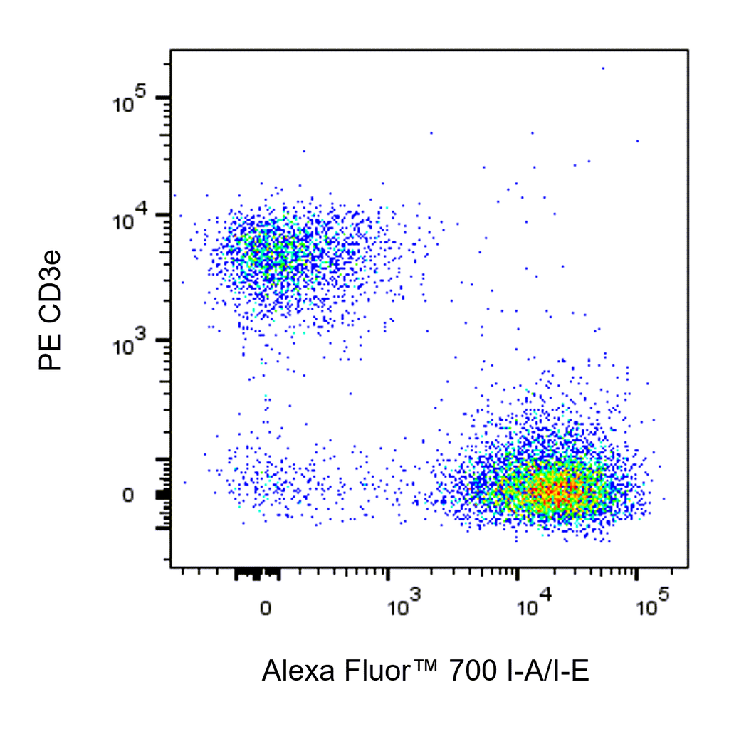 BD Alexa Fluor 700 Rat Anti-Mouse I-A/I-E