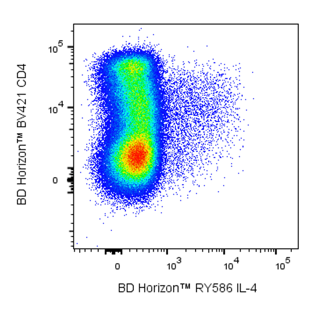 BD RY586 Rat Anti-Human IL-4