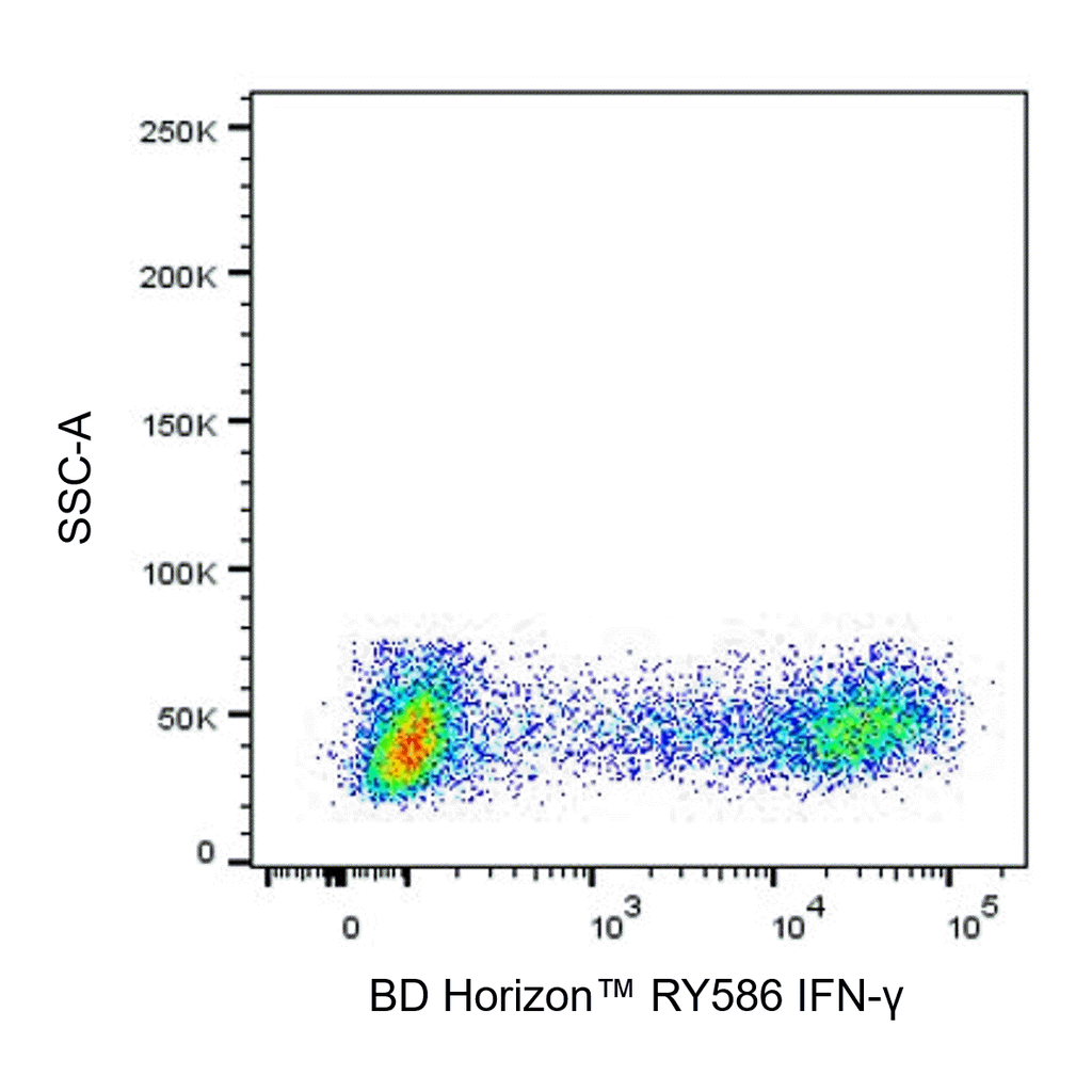 BD RY586 Mouse Anti-Human IFN-γ