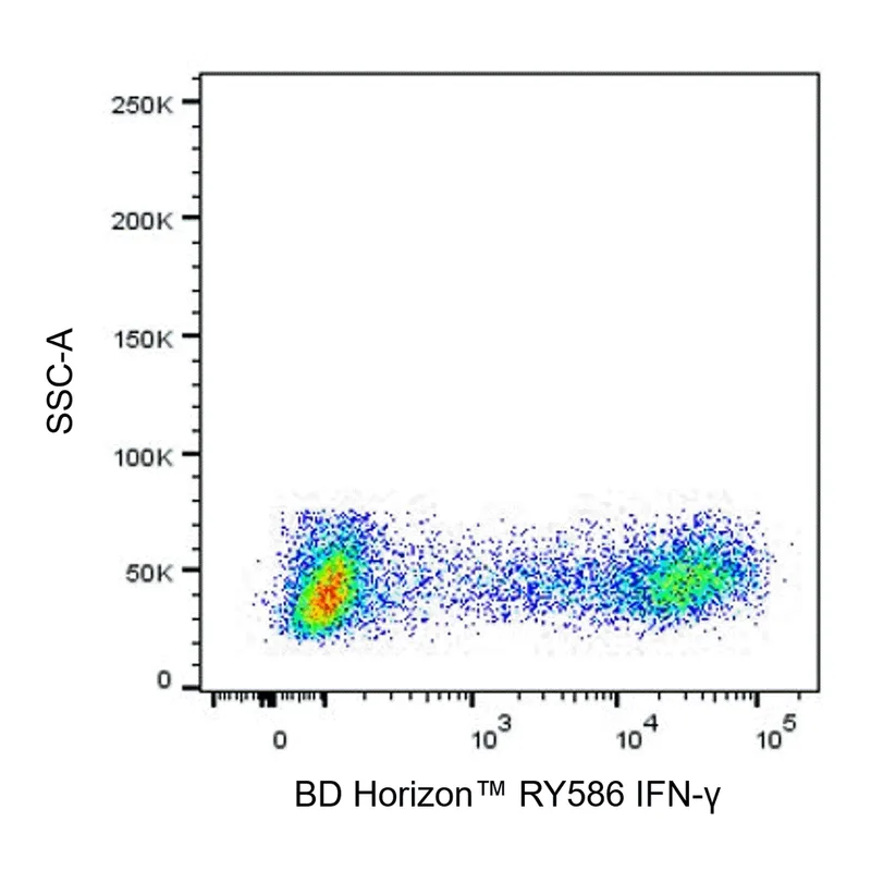BD RY586 Mouse Anti-Human IFN-γ