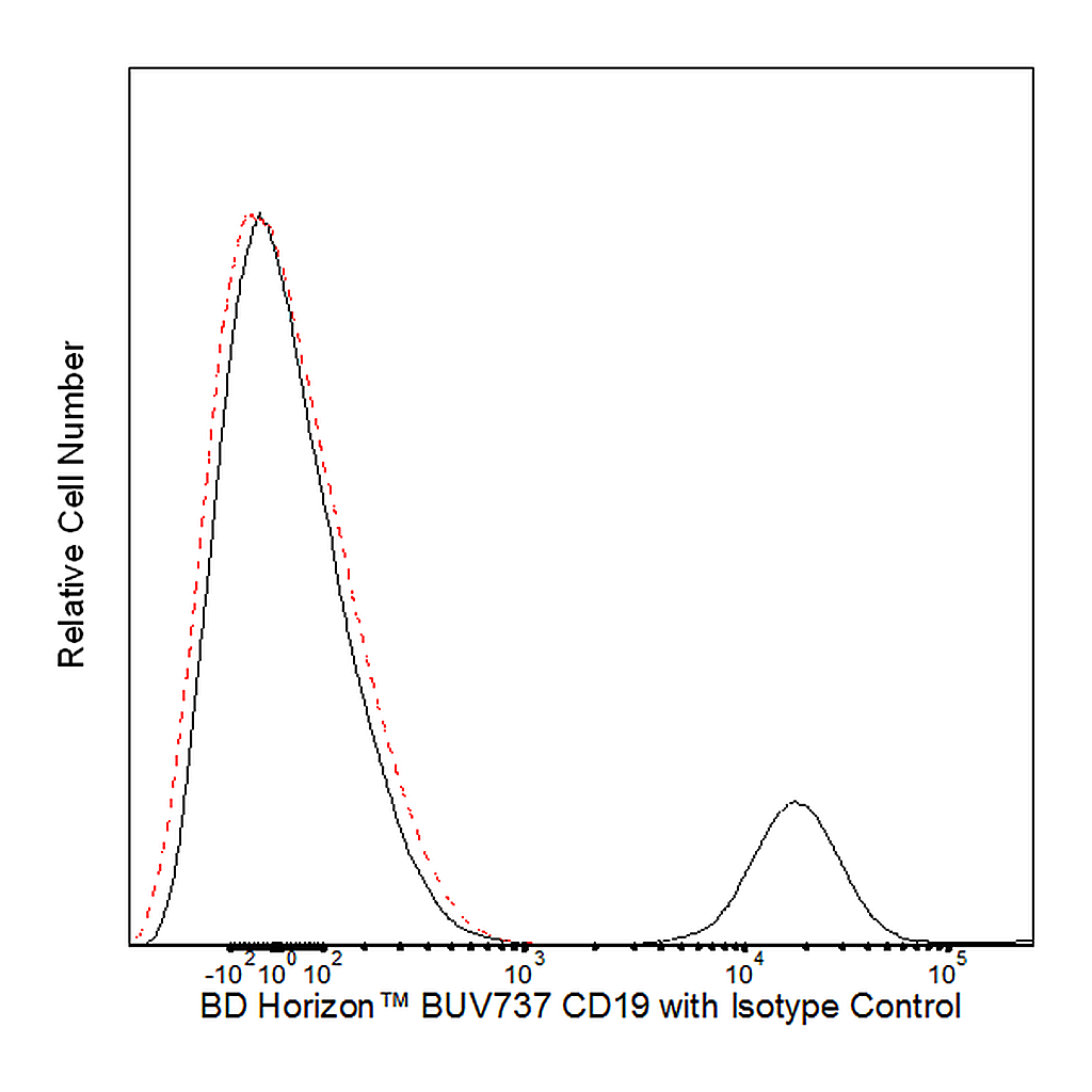 BD BUV737 Mouse Anti-Human CD19