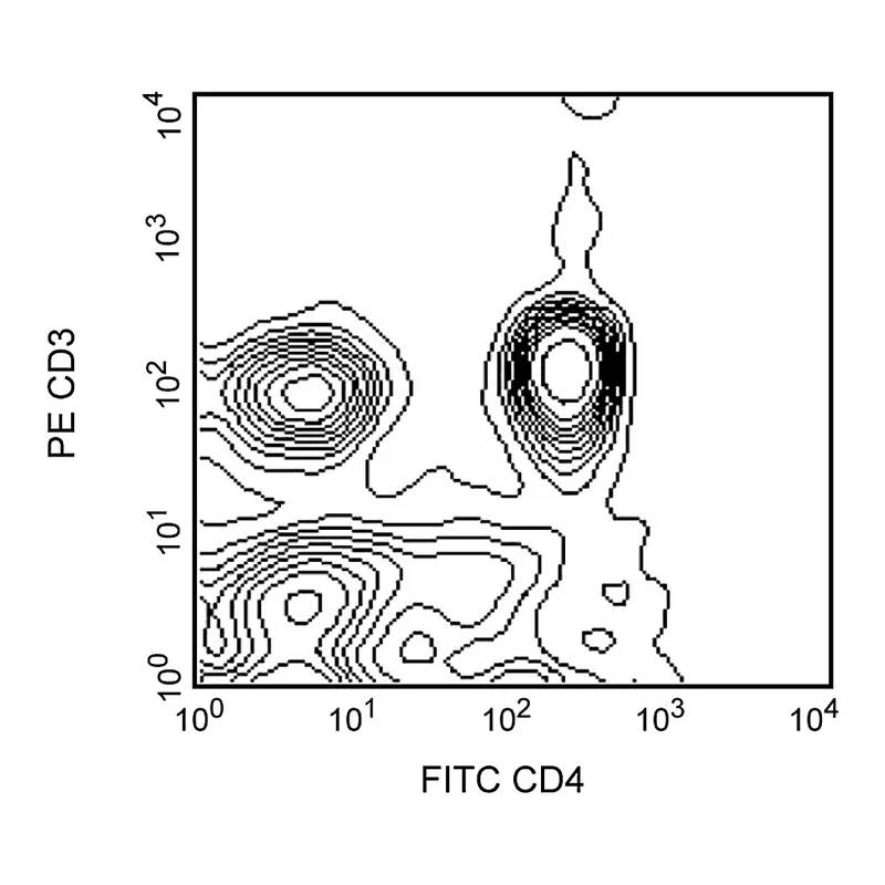 BD FITC Mouse Anti-Rat CD4