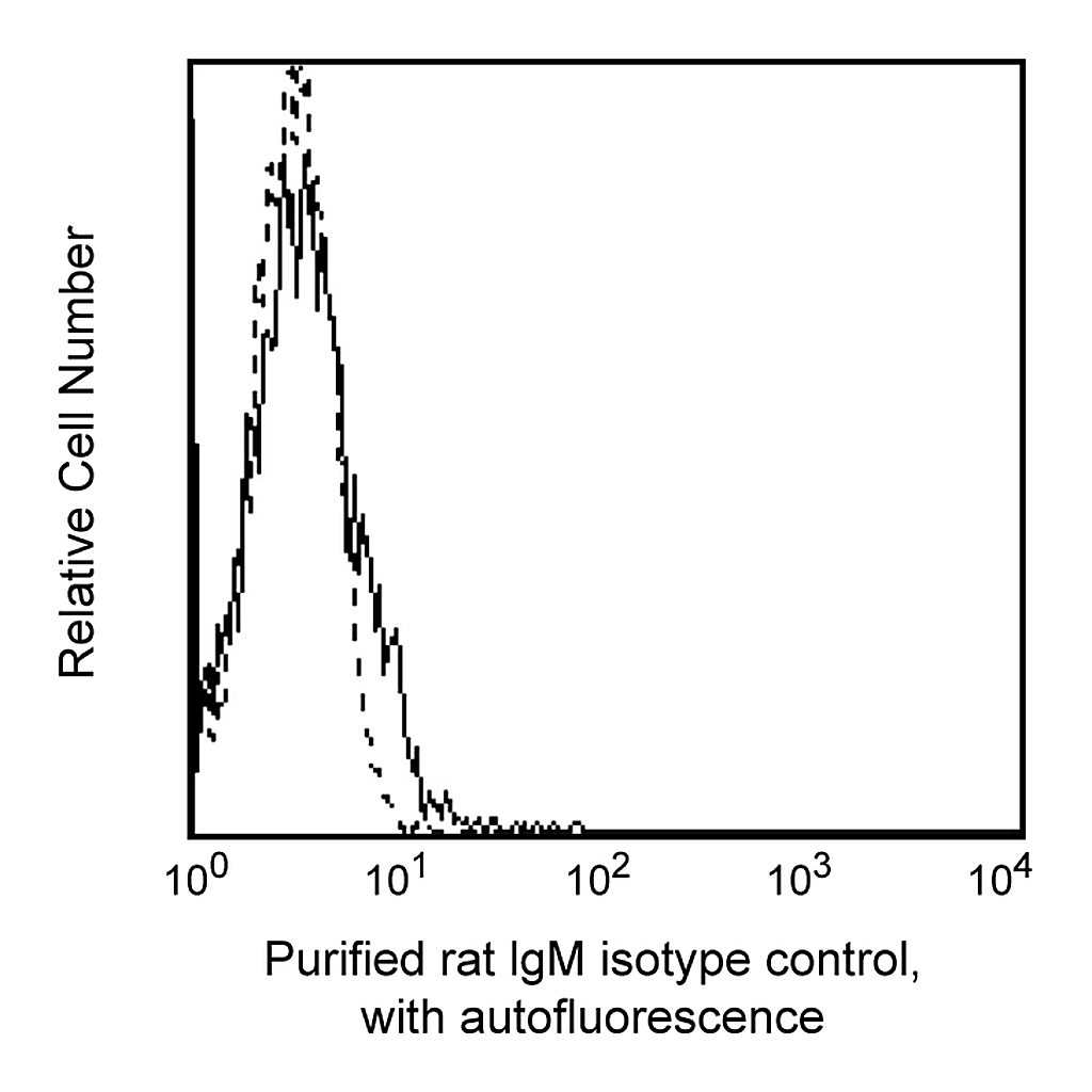 BD Purified Rat IgM, κ Isotype Control
