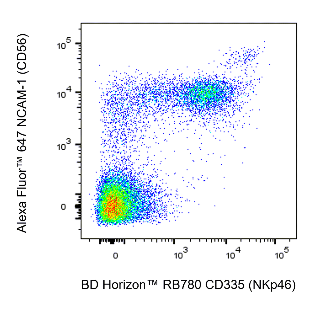 BD RB780 Mouse Anti-Human CD335 (NKp46)