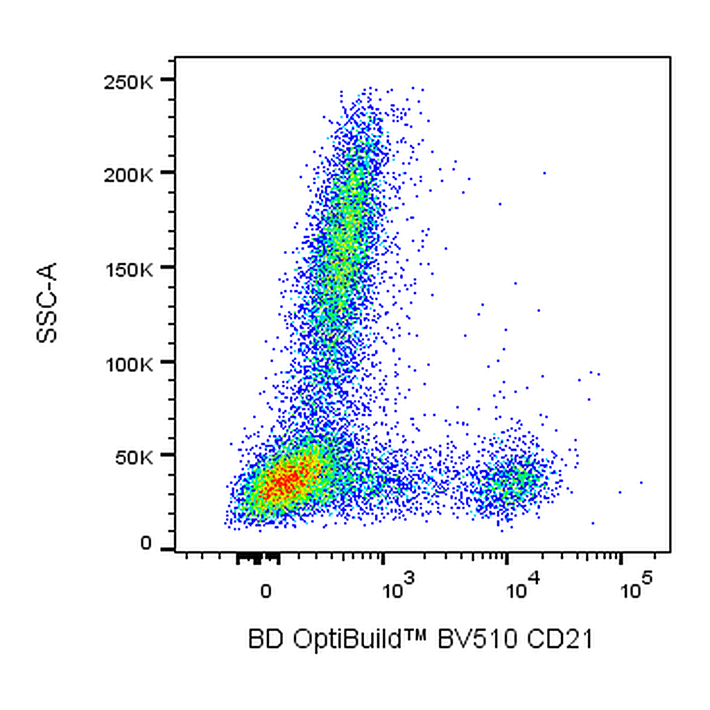 BD BV510 Mouse Anti-Human CD21