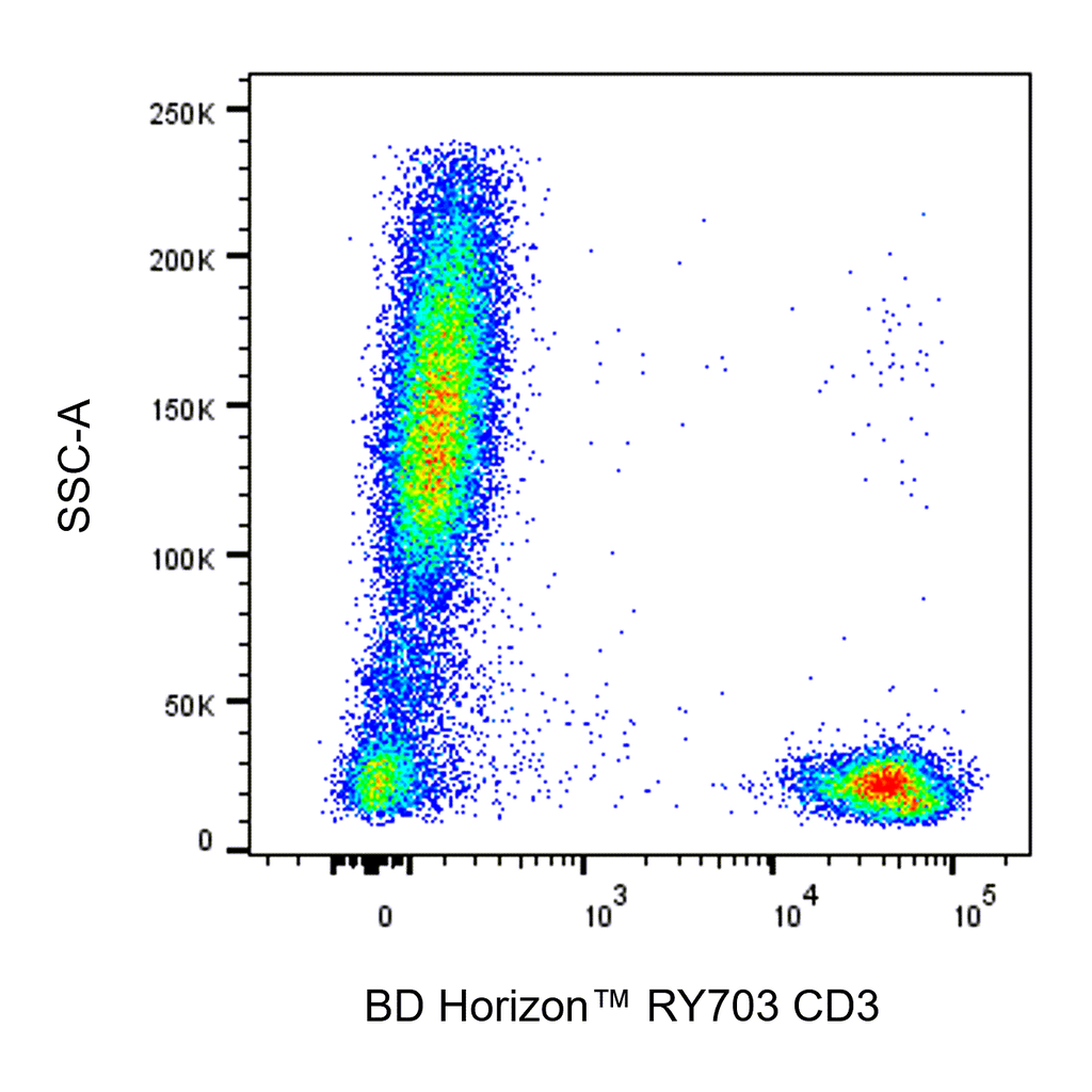 BD RY703 Mouse Anti-Human CD3