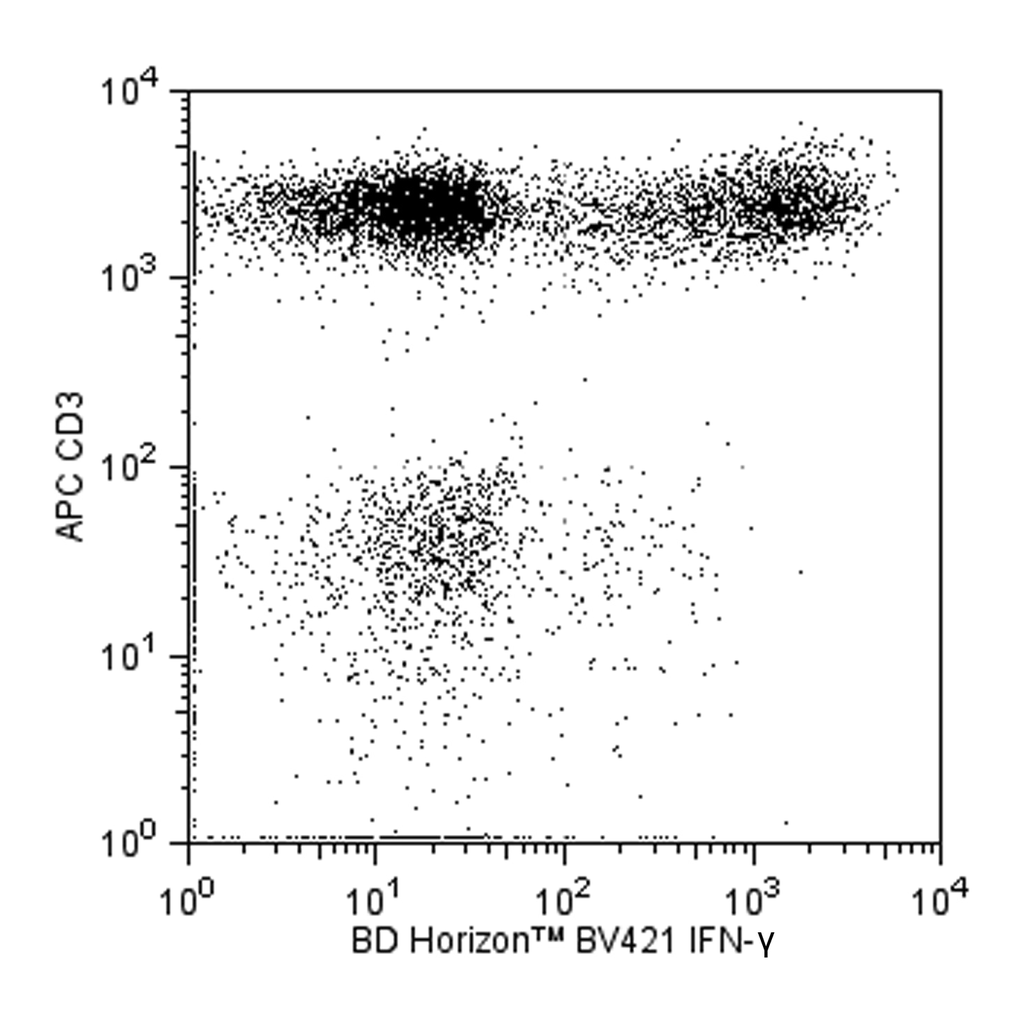 BD BV421 Mouse Anti-Human IFN-γ
