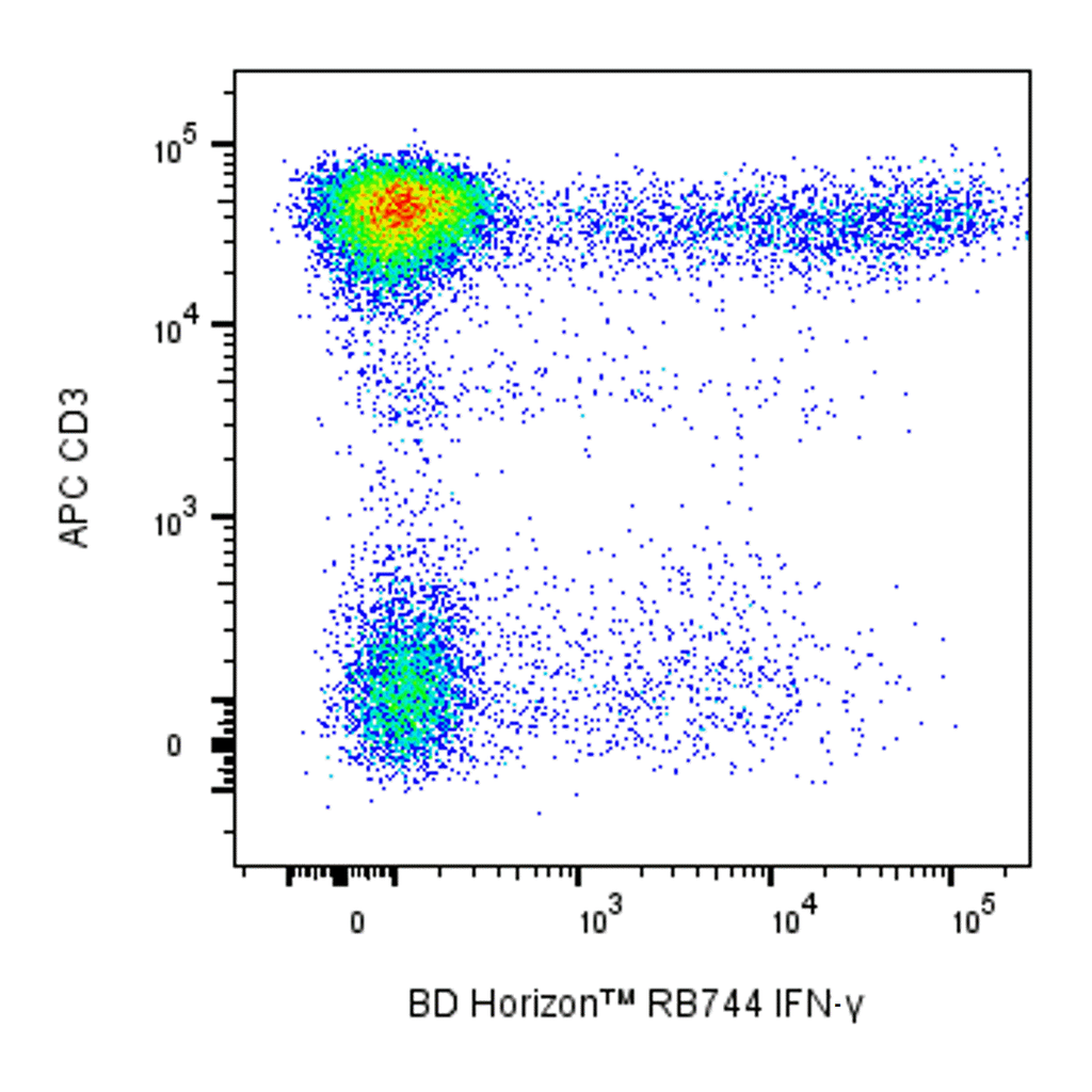 BD RB744 Mouse Anti-Human IFN-γ