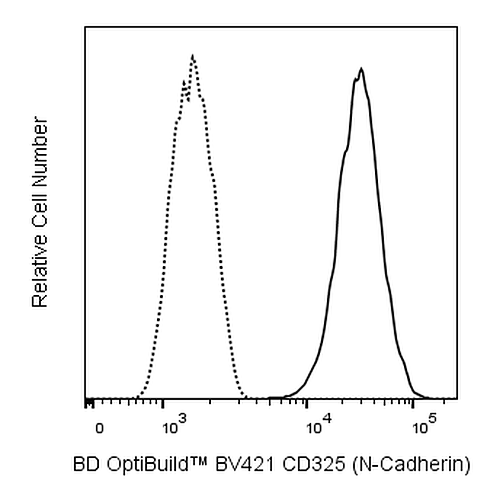 BD BV421 Mouse Anti-Human CD325