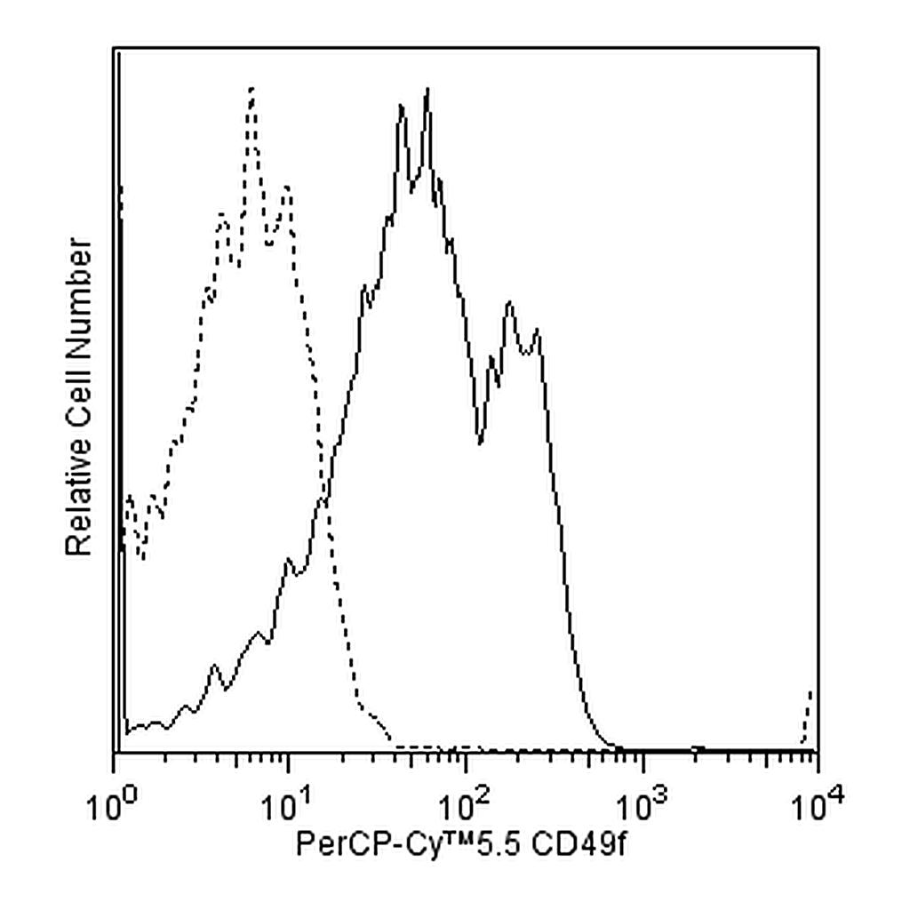 BD PerCP-Cy5.5 Rat Anti-Human CD49f