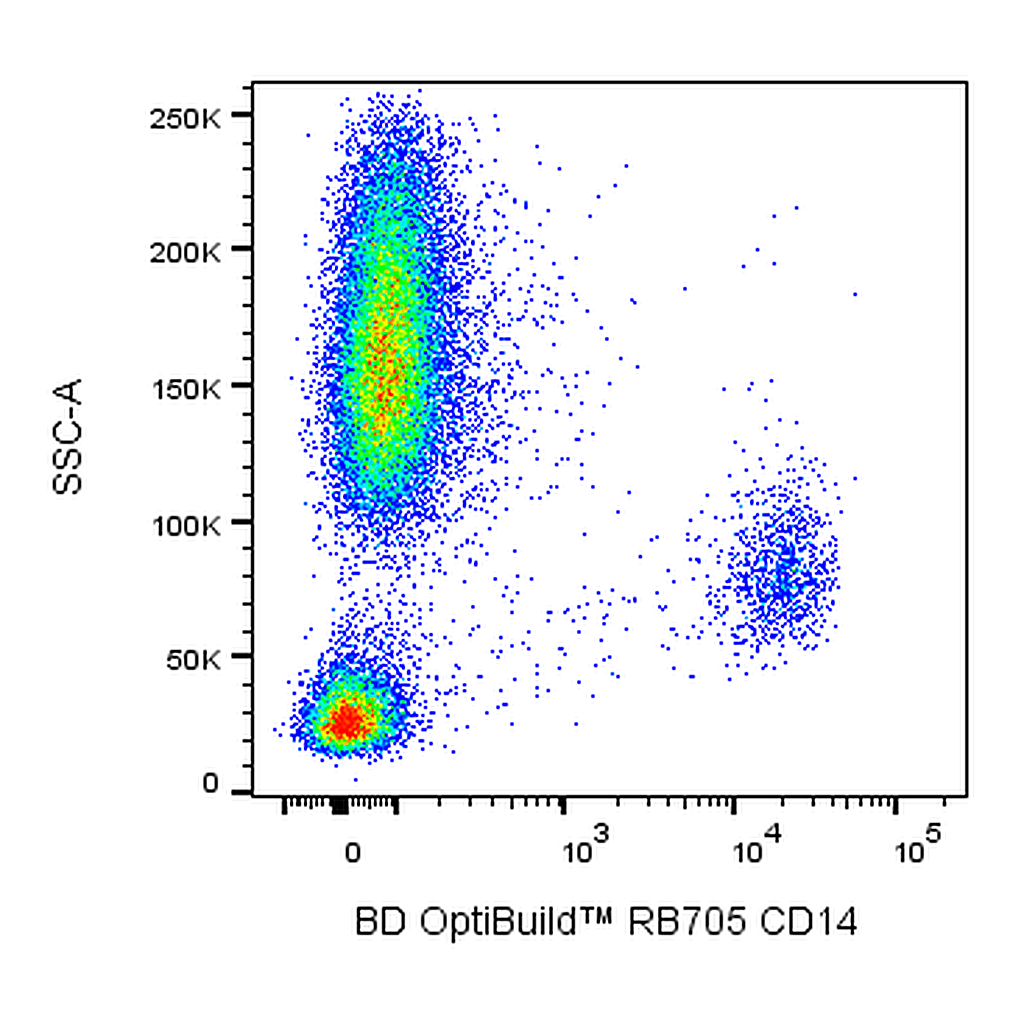 BD RB705 Mouse Anti-Human CD14